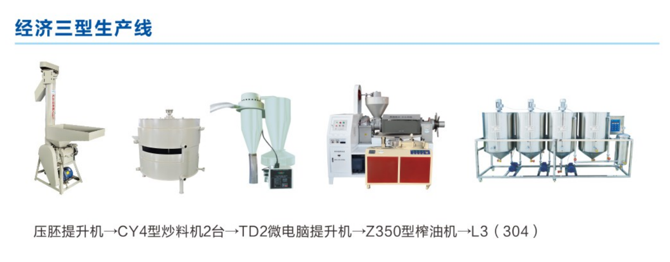 经济三型生产线