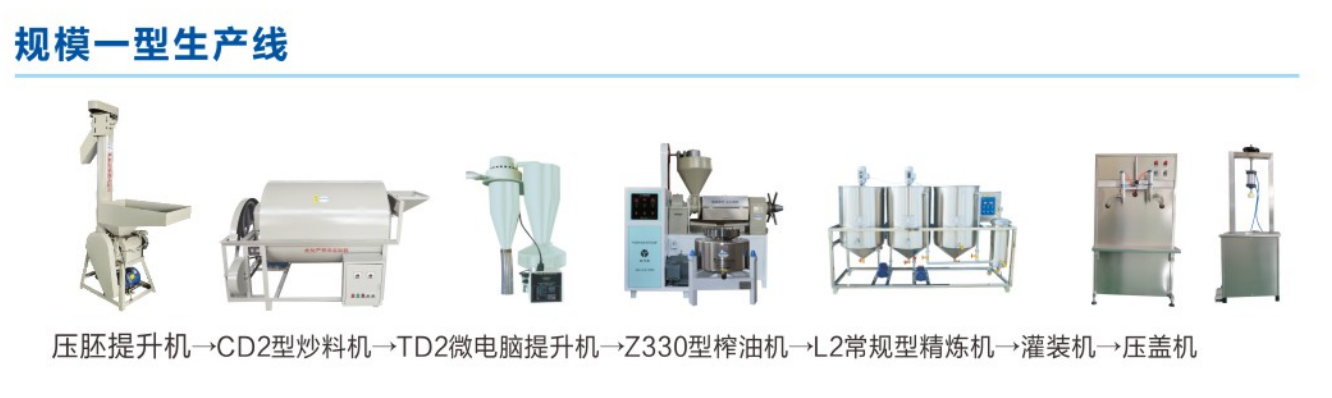 规模一型生产线