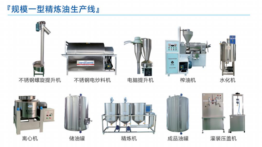 规模一型生产线