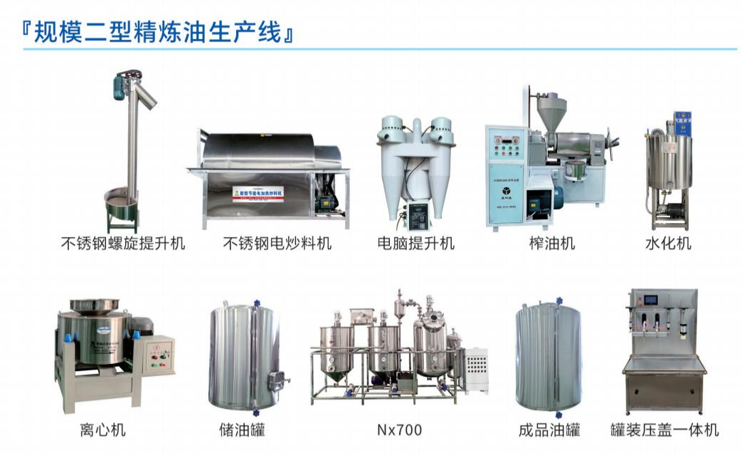 规模二型生产线